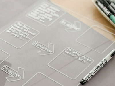 Cause and Effect Board 2