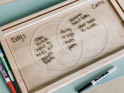 Easy Dry Erase Venn Diagram Board™